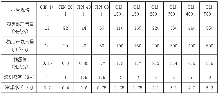 1556428717513639.jpg 加氫氮氣純化設(shè)備.jpg